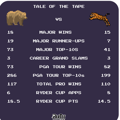 Dream Match (Jack vs Tiger) Tee
